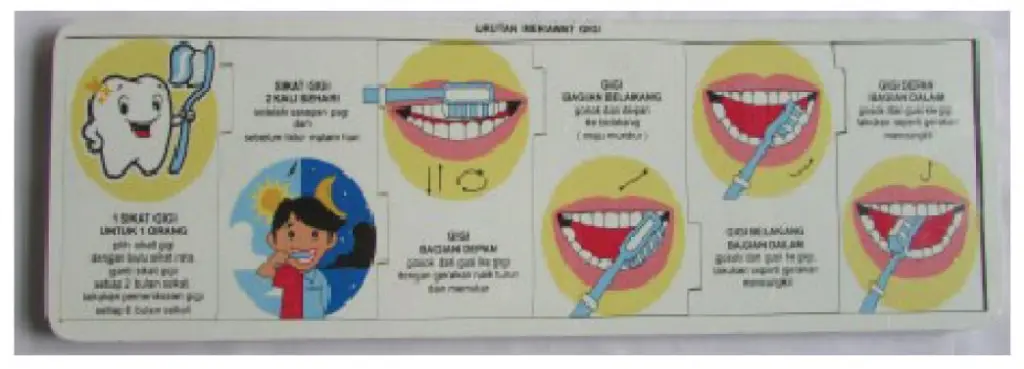 tema diriku cara menggosok gigi