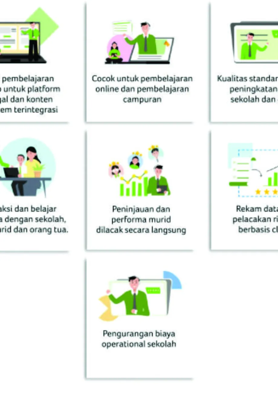 Peraga Edukasi Anak  APLIKASI LMS (LEARNING MANAGEMENT SYSTEM) / E-LEARNING KELAS ONLINE  4 ~item/2022/3/8/jeli3