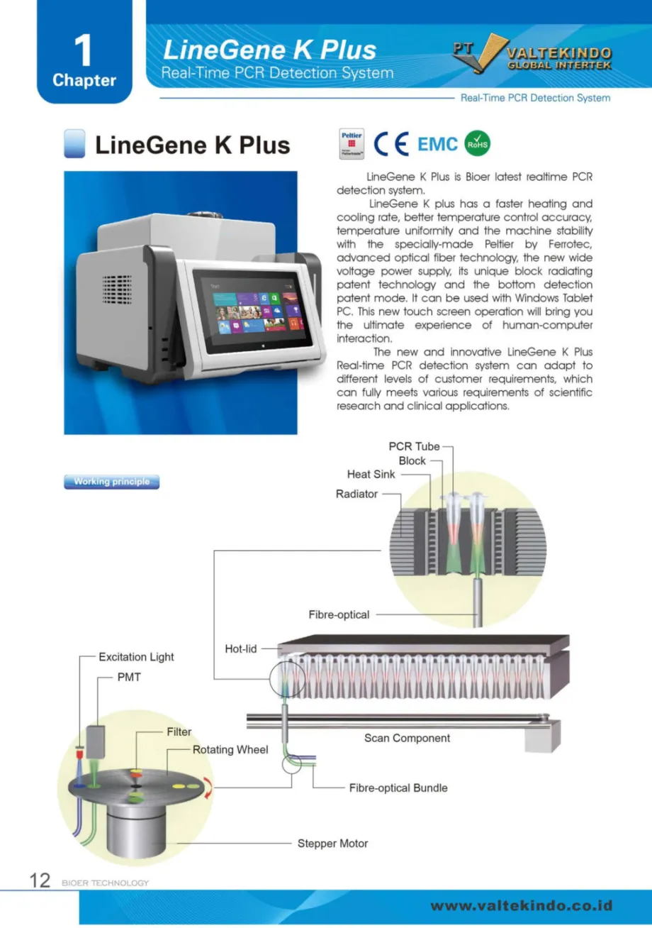 Lainnya PCR Tester 4 ~item/2022/4/20/pcr_tester