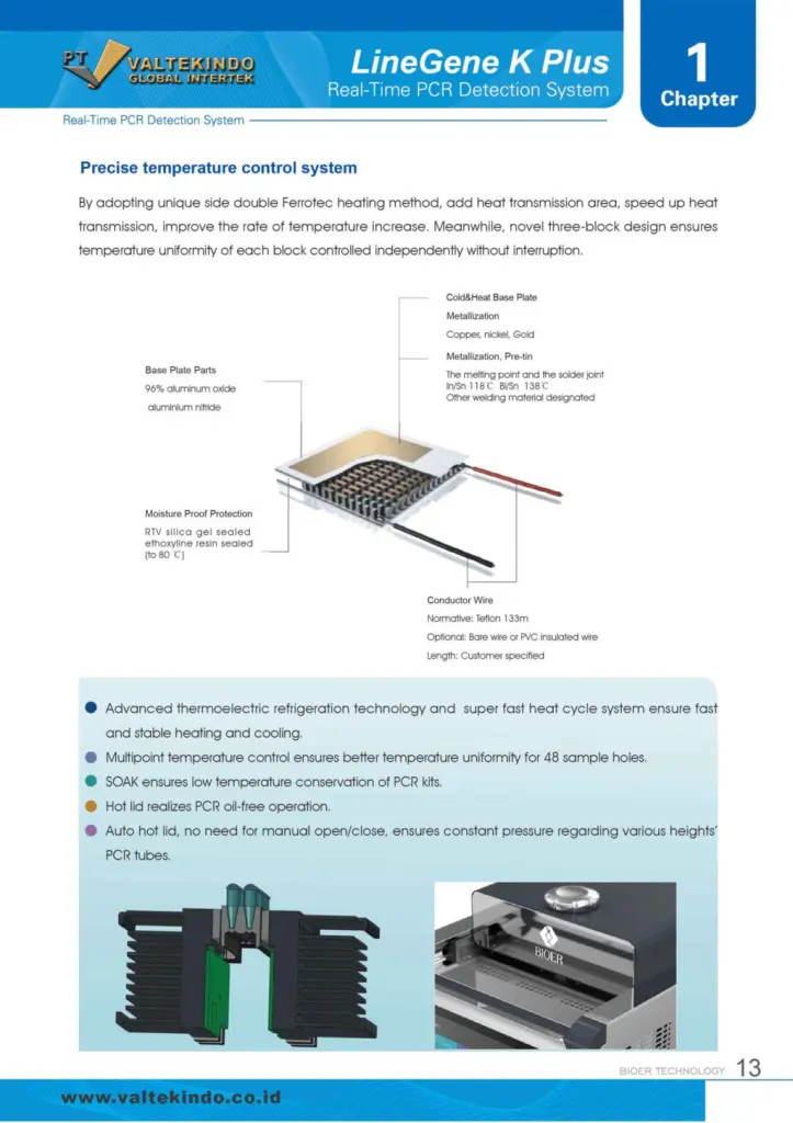 PCR Tester