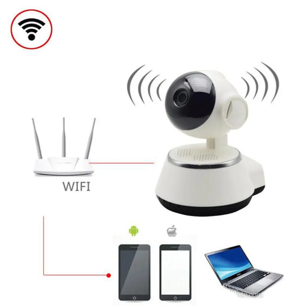IP CAMERA CCTV
