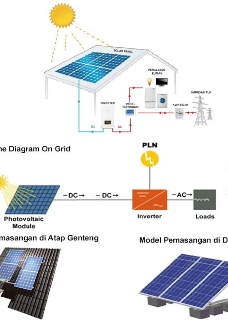 Solar Panel Rooftop Solar PV 12 kWp 1 ~item/2022/7/8/12_kwp