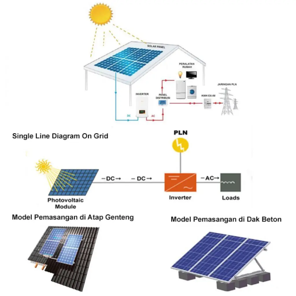 Rooftop Solar PV 12 kWp